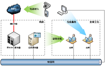 畅信达呼叫中心 完善高校后勤服务体系，引领智慧校园新篇章